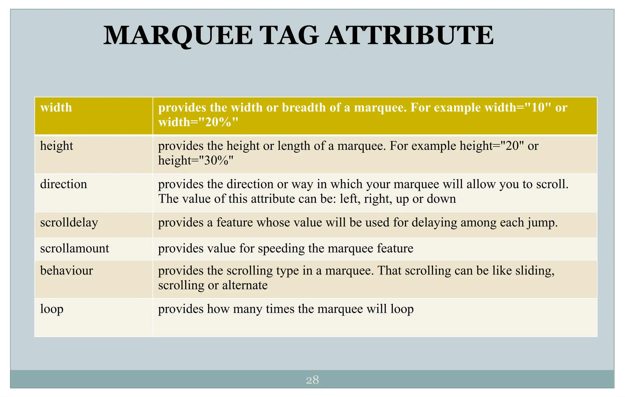 28
width provides the width or breadth of a marquee. For example width="10" or
width="20%"
height provides the height or length of a marquee. For example height="20" or
height="30%"
direction provides the direction or way in which your marquee will allow you to scroll.
The value of this attribute can be: left, right, up or down
scrolldelay provides a feature whose value will be used for delaying among each jump.
scrollamount provides value for speeding the marquee feature
behaviour provides the scrolling type in a marquee. That scrolling can be like sliding,
scrolling or alternate
loop provides how many times the marquee will loop
MARQUEE TAG ATTRIBUTE
 