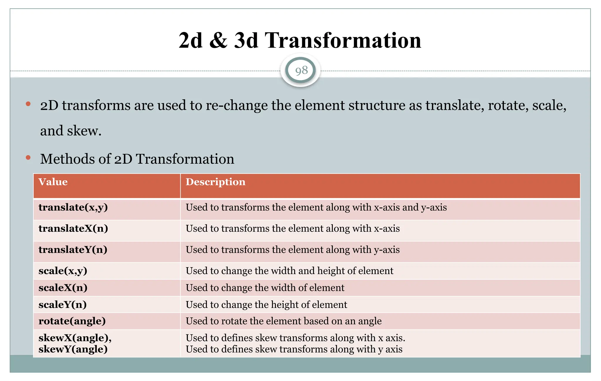 98
2d & 3d Transformation
 2D transforms are used to re-change the element structure as translate, rotate, scale,
and skew.
 Methods of 2D Transformation
Value Description
translate(x,y) Used to transforms the element along with x-axis and y-axis
translateX(n) Used to transforms the element along with x-axis
translateY(n) Used to transforms the element along with y-axis
scale(x,y) Used to change the width and height of element
scaleX(n) Used to change the width of element
scaleY(n) Used to change the height of element
rotate(angle) Used to rotate the element based on an angle
skewX(angle),
skewY(angle)
Used to defines skew transforms along with x axis.
Used to defines skew transforms along with y axis
 