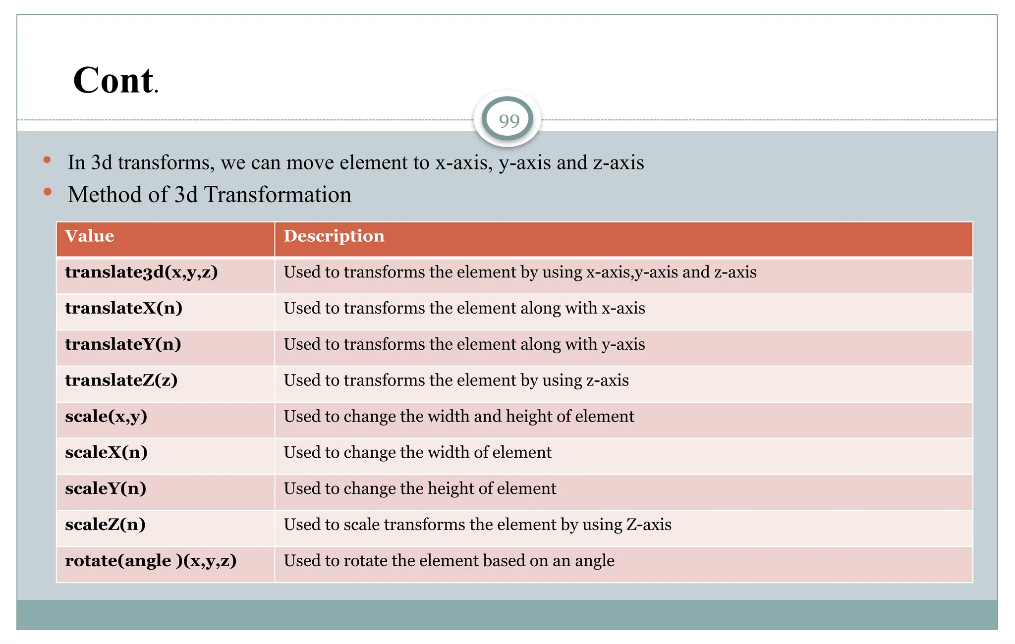 99
 In 3d transforms, we can move element to x-axis, y-axis and z-axis
 Method of 3d Transformation
Value Description
translate3d(x,y,z) Used to transforms the element by using x-axis,y-axis and z-axis
translateX(n) Used to transforms the element along with x-axis
translateY(n) Used to transforms the element along with y-axis
translateZ(z) Used to transforms the element by using z-axis
scale(x,y) Used to change the width and height of element
scaleX(n) Used to change the width of element
scaleY(n) Used to change the height of element
scaleZ(n) Used to scale transforms the element by using Z-axis
rotate(angle )(x,y,z) Used to rotate the element based on an angle
Cont.
 