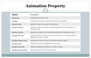 101
Animation Property
 