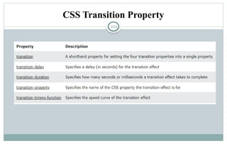 103
CSS Transition Property
 