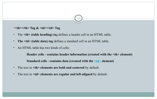 25
<th></th> Tag & <td></td> Tag
• The <th> (table heading) tag defines a header cell in an HTML table.
• The <td> (table data) tag defines a standard cell in an HTML table.
• An HTML table has two kinds of cells:
Header cells - contains header information (created with the <th> element)
Standard cells - contains data (created with the <td> element)
• The text in <th> elements are bold and centered by default.
• The text in <td> elements are regular and left-aligned by default.
 