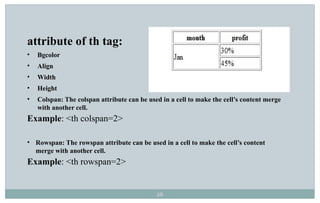 26
attribute of th tag:
• Bgcolor
• Align
• Width
• Height
• Colspan: The colspan attribute can be used in a cell to make the cell’s content merge
with another cell.
Example: <th colspan=2>
• Rowspan: The rowspan attribute can be used in a cell to make the cell’s content
merge with another cell.
Example: <th rowspan=2>
 
