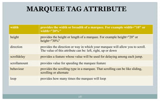 28
width provides the width or breadth of a marquee. For example width="10" or
width="20%"
height provides the height or length of a marquee. For example height="20" or
height="30%"
direction provides the direction or way in which your marquee will allow you to scroll.
The value of this attribute can be: left, right, up or down
scrolldelay provides a feature whose value will be used for delaying among each jump.
scrollamount provides value for speeding the marquee feature
behaviour provides the scrolling type in a marquee. That scrolling can be like sliding,
scrolling or alternate
loop provides how many times the marquee will loop
MARQUEE TAG ATTRIBUTE
 