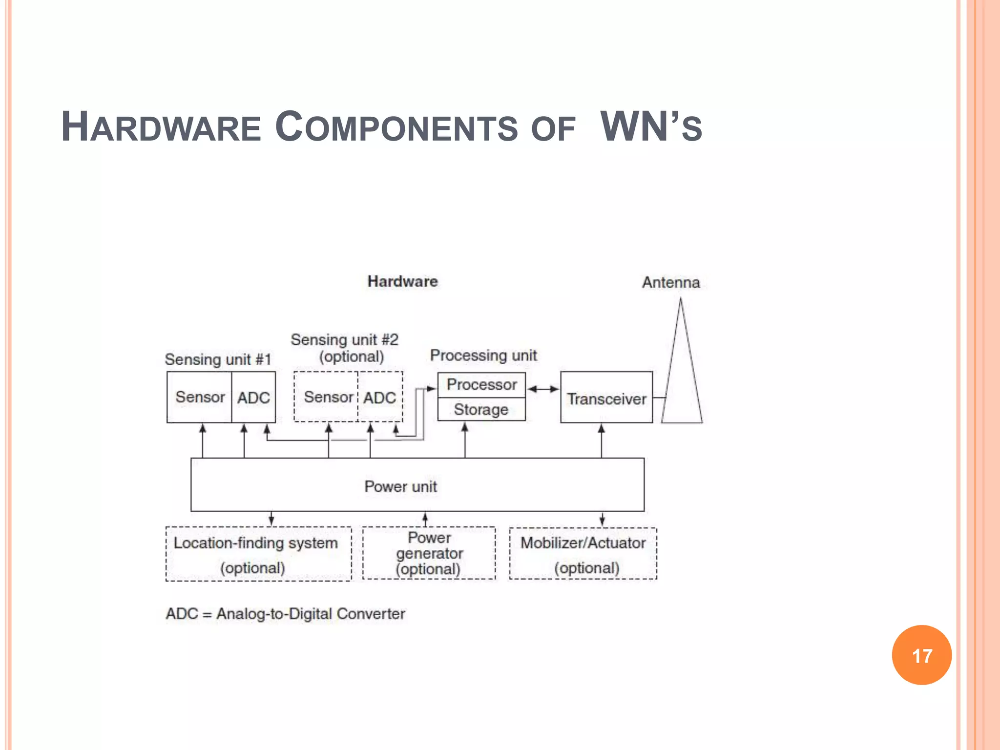 HARDWARE COMPONENTS OF WN’S
17
 