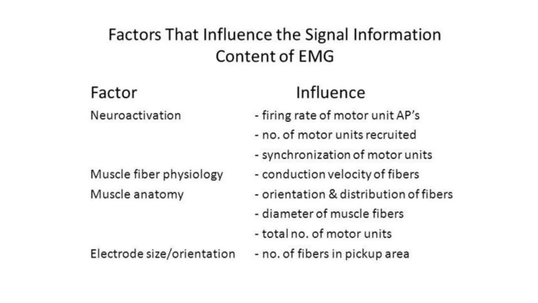 Biosignal: ECG, EEG and EMG | PPTX
