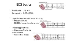 Biosignal: ECG, EEG and EMG | PPTX