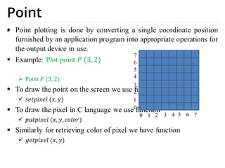 Computer Graphics: The Fusion of Mathematics and Digital Art | PDF