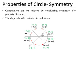 Computer Graphics: The Fusion of Mathematics and Digital Art | PDF