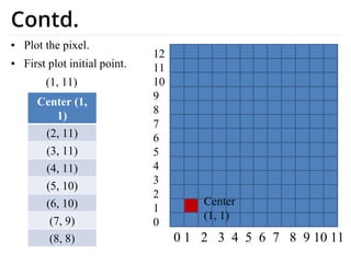 Computer Graphics: The Fusion of Mathematics and Digital Art | PDF