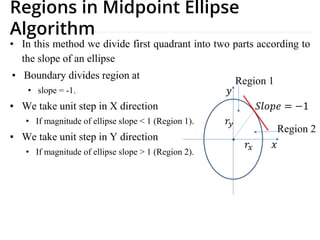 Computer Graphics: The Fusion of Mathematics and Digital Art | PDF