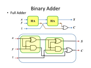 COMBINATIONAL CIRCUITS | PPTX