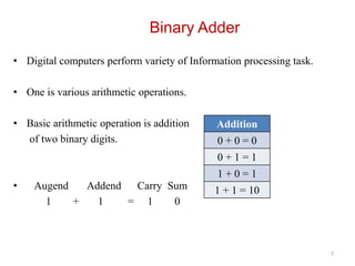 Binary Adder
• Digital computers perform variety of Information processing task.
• One is various arithmetic operations.
• Basic arithmetic operation is addition
of two binary digits.
• Augend Addend Carry Sum
1 + 1 = 1 0
7
Addition
0 + 0 = 0
0 + 1 = 1
1 + 0 = 1
1 + 1 = 10
 