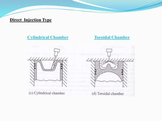 Direct Injection Type
Cylindrical Chamber Toroidal Chamber
 