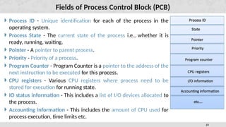Comprehensive Overview of Process and Thread Management in Operating ...
