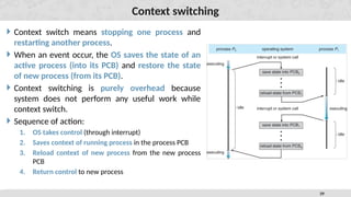 Comprehensive Overview of Process and Thread Management in Operating ...