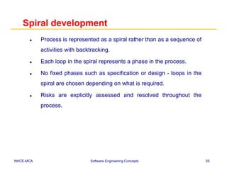 Unit 2-software development process notes | PDF