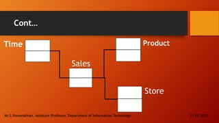 Database architecture and Data modelling | PPTX