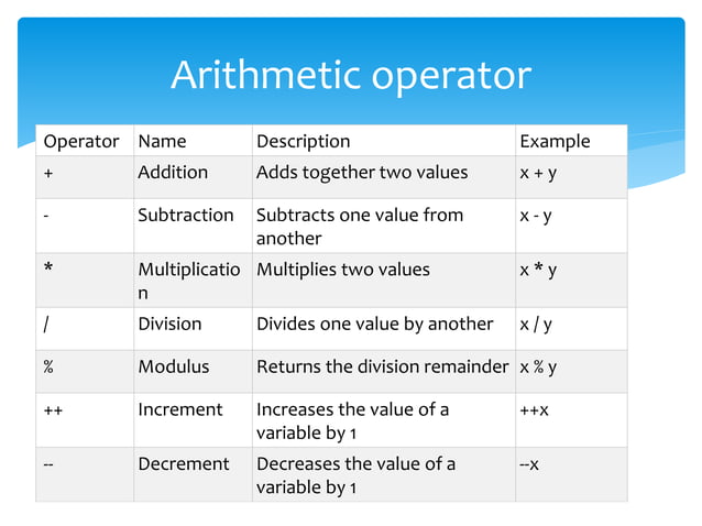 Unit 2-data types,Variables,Operators,Conitionals,loops and arrays | PPTX