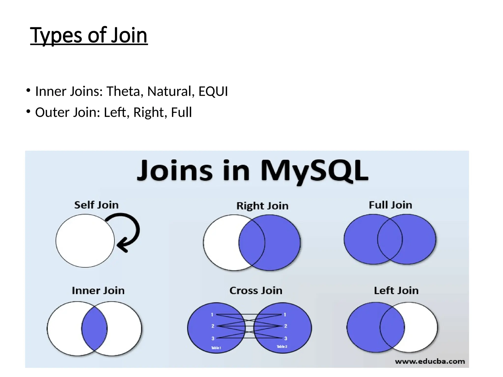 Types of Join
• Inner Joins: Theta, Natural, EQUI
• Outer Join: Left, Right, Full
 