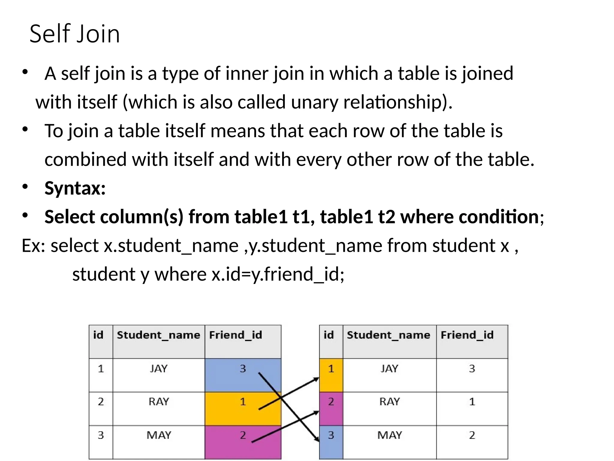 Self Join
• A self join is a type of inner join in which a table is joined
with itself (which is also called unary relationship).
• To join a table itself means that each row of the table is
combined with itself and with every other row of the table.
• Syntax:
• Select column(s) from table1 t1, table1 t2 where condition;
Ex: select x.student_name ,y.student_name from student x ,
student y where x.id=y.friend_id;
 