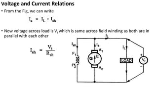 Voltage and Current Relations
• From the Fig, we can write
• Now voltage across load is Vt which is same across field winding as both are in
parallel with each other
 