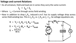 Voltage and current Relations
• As all armature, field and load are in series they carry the same current.
• Where Ise = Current through series field winding.
• Now in addition to drop Ia Ra, induced e.m.f. has to supply voltage drop across
series field winding too. This is Ise Rse i.e. Ia Rse as Ia = Ise. So voltage equations are,
 