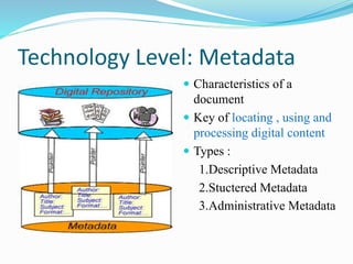 Technology Level: Metadata
 Characteristics of a
document
 Key of locating , using and
processing digital content
 Types :
1.Descriptive Metadata
2.Stuctered Metadata
3.Administrative Metadata
 