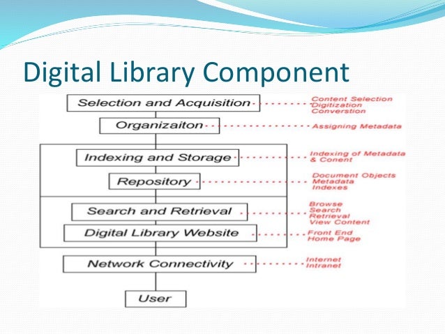Digital library technologies