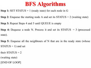 BFS Algorithms
Step 1: SET STATUS = 1 (ready state) for each node in G
Step 2: Enqueue the starting node A and set its STATUS = 2 (waiting state)
Step 3: Repeat Steps 4 and 5 until QUEUE is empty
Step 4: Dequeue a node N. Process it and set its STATUS = 3 (processed
state).
Step 5: Enqueue all the neighbours of N that are in the ready state (whose
STATUS = 1) and set
their STATUS = 2
(waiting state)
[END OF LOOP]
 