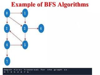 Example of BFS Algorithms
 