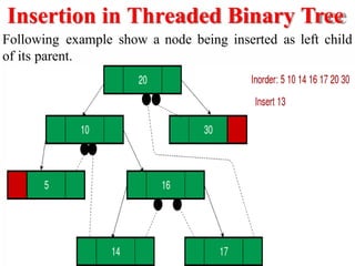 Insertion in Threaded Binary Tree
Following example show a node being inserted as left child
of its parent.
 