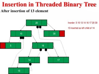 Insertion in Threaded Binary Tree
After insertion of 13 element
 