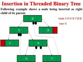 Insertion in Threaded Binary Tree
Following example shows a node being inserted as right
child of its parent.
 