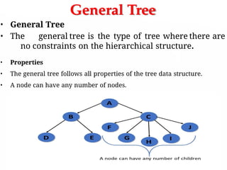 General Tree
• General Tree
• The general tree is the type of tree where there are
no constraints on the hierarchical structure.
• Properties
• The general tree follows all properties of the tree data structure.
• A node can have any number of nodes.
 