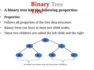 Binary
Tree
• A binary tree has the following properties:
• Properties
• Follows all properties of the tree data structure.
• Binary trees can have at most two child nodes.
• These two children are called the left child and the right
child.
 