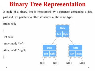 Binary Tree Representation
A node of a binary tree is represented by a structure containing a data
part and two pointers to other structures of the same type.
struct node
{
int data;
struct node *left;
struct node *right;
};
 