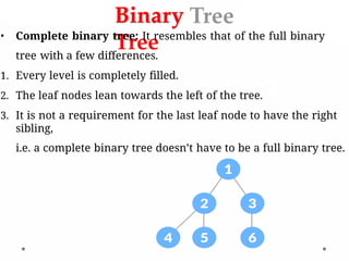 Binary
Tree
• Complete binary tree: It resembles that of the full binary
tree with a few differences.
1. Every level is completely filled.
2. The leaf nodes lean towards the left of the tree.
3. It is not a requirement for the last leaf node to have the right
sibling,
i.e. a complete binary tree doesn’t have to be a full binary tree.
 