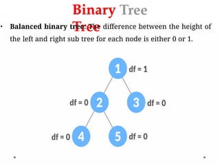 Binary
Tree
• Balanced binary tree: The difference between the height of
the left and right sub tree for each node is either 0 or 1.
 