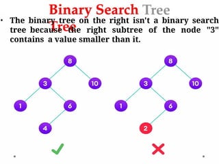 Binary Search
Tree
• The binary tree on the right isn't a binary search
tree because the right subtree of the node "3"
contains a value smaller than it.
 