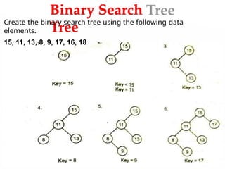 Binary Search
Tree
Create the binary search tree using the following data
elements.
15, 11, 13, 8, 9, 17, 16, 18
 