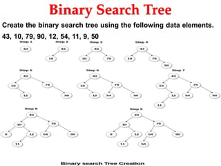 Binary Search Tree
Create the binary search tree using the following data elements.
43, 10, 79, 90, 12, 54, 11, 9, 50
 