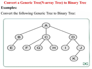 60
Convert a Generic Tree(N-array Tree) to Binary Tree
Examples:
Convert the following Generic Tree to Binary Tree:
 