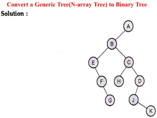 66
Convert a Generic Tree(N-array Tree) to Binary Tree
Examples:
 