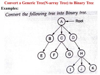67
Convert a Generic Tree(N-array Tree) to Binary Tree
Examples:
 