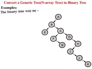 68
Convert a Generic Tree(N-array Tree) to Binary Tree
Examples:
 