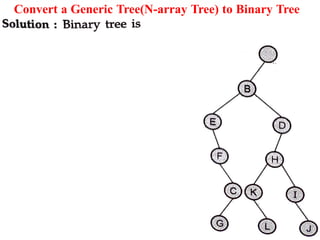 70
Convert a Generic Tree(N-array Tree) to Binary Tree
Examples:
 