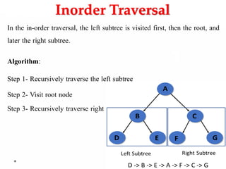 Inorder Traversal
In the in-order traversal, the left subtree is visited first, then the root, and
later the right subtree.
Algorithm:
Step 1- Recursively traverse the left subtree
Step 2- Visit root node
Step 3- Recursively traverse right subtree
 
