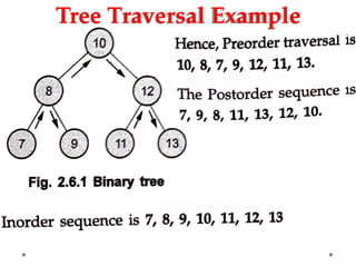 Tree Traversal Example
 