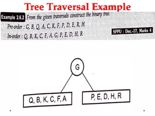 Tree Traversal Example
 
